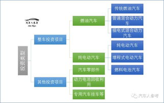 新版汽车产业投资管理规定即将落地 新能源汽车资质审核或重启